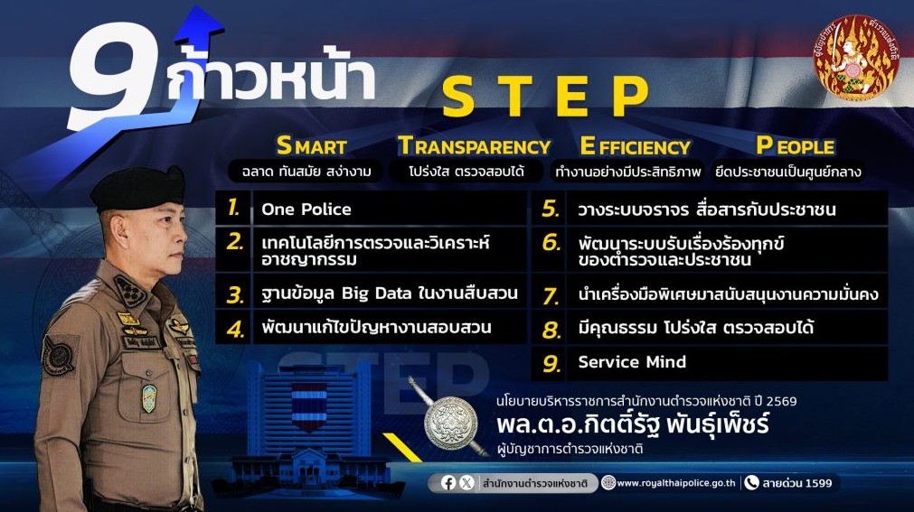 9-ก้าวหน้า-1024x576_0